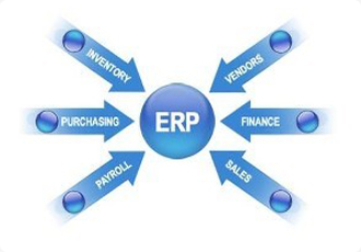 ERP Management System